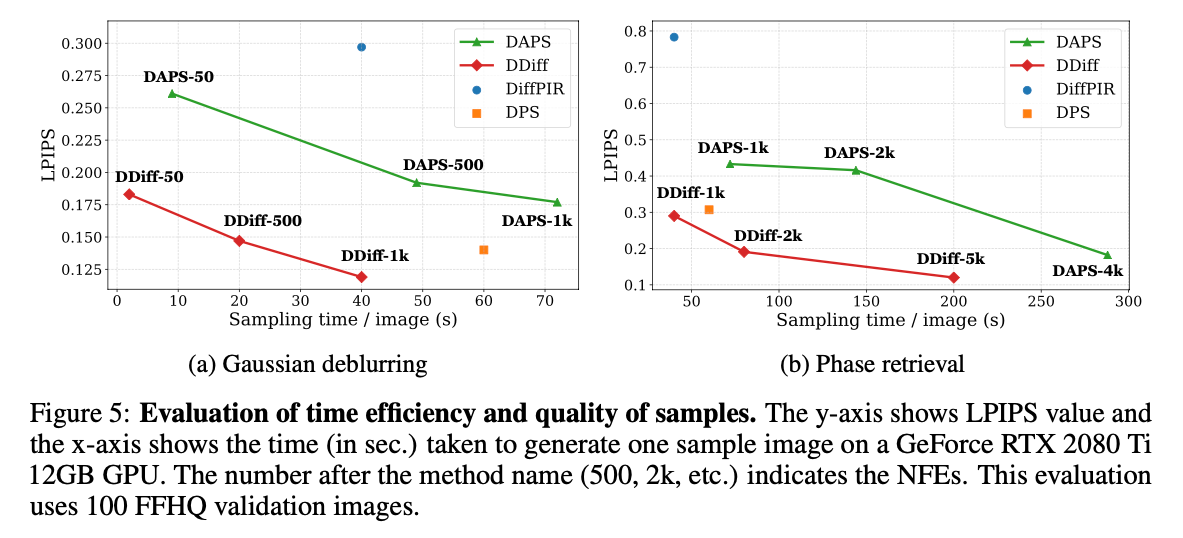 Experimental Results