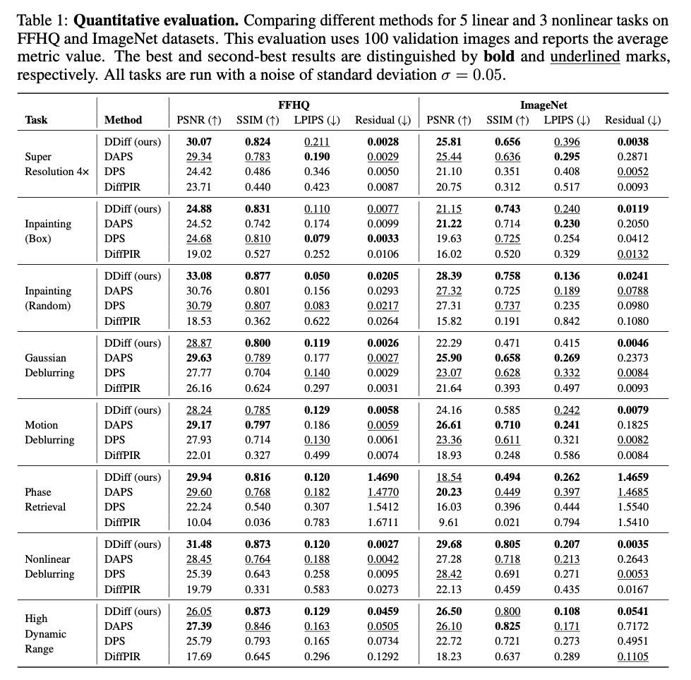 Experimental Results
