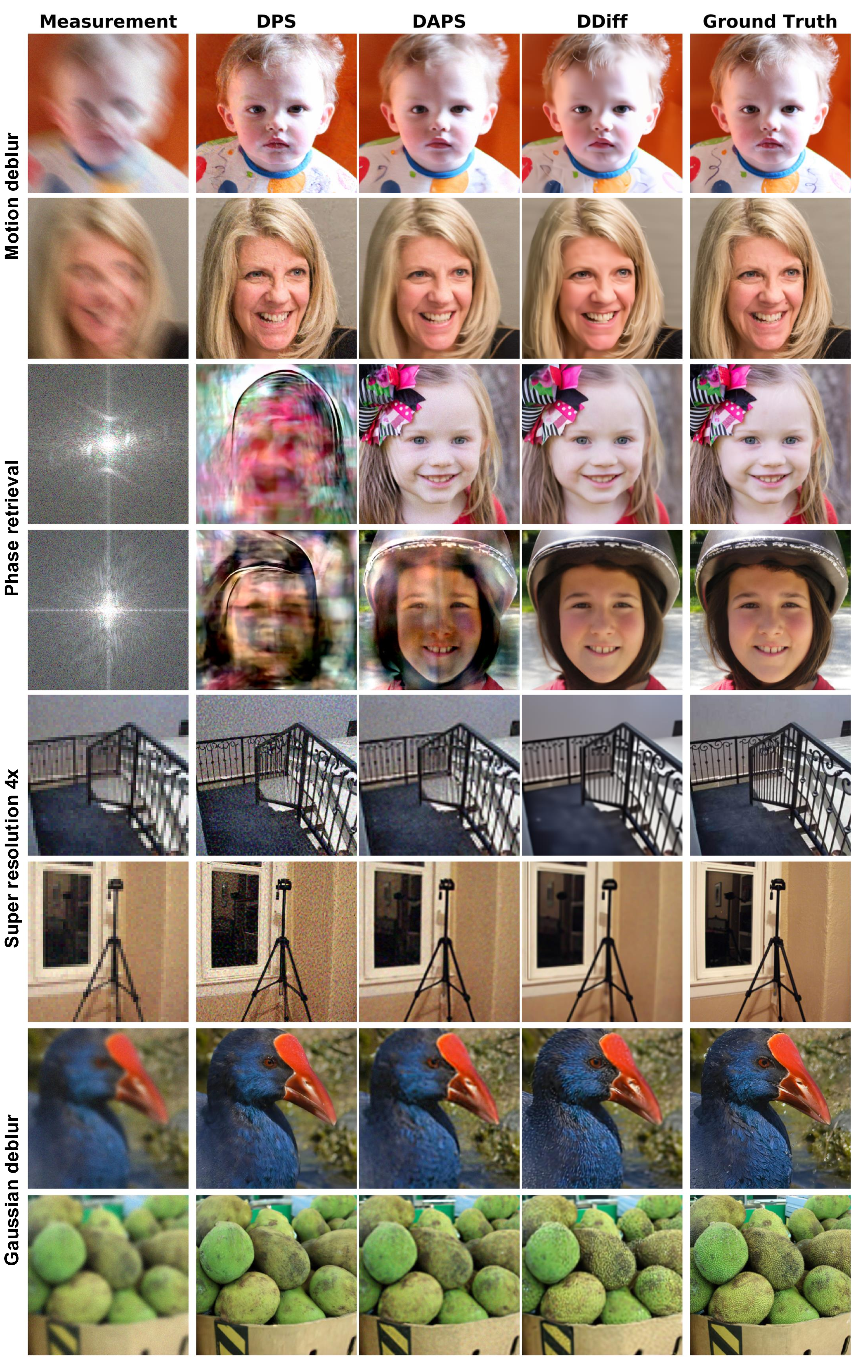 Experimental Results