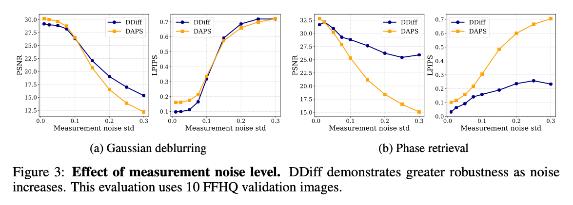 Experimental Results