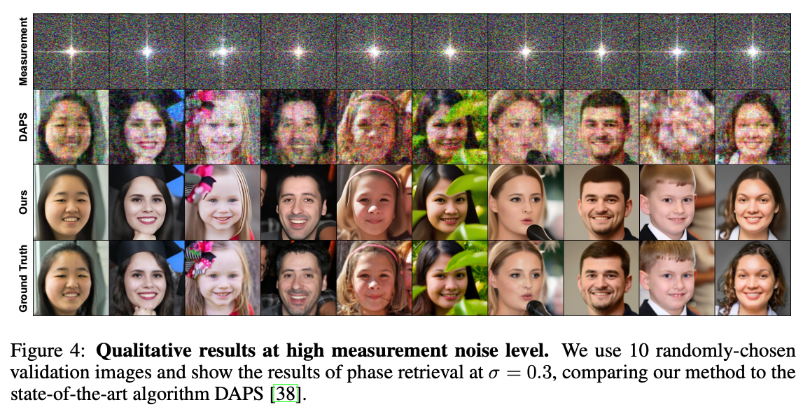 Experimental Results